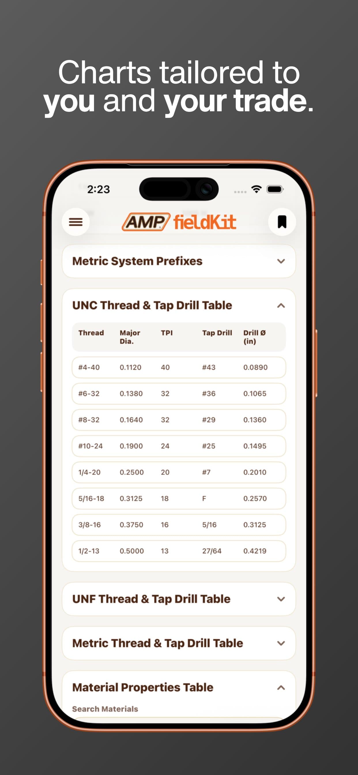 Reference charts and tables